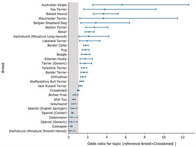 Text mining for disease surveillance in veterinary clinical data: part two, training computers to identify features in clinical text